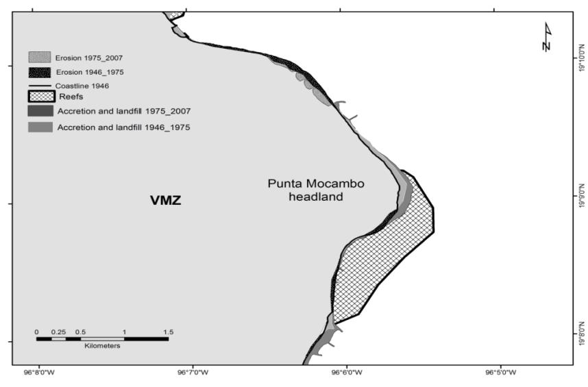 Figure 3: Punta Mocambo long-term changes associated to CDS. Erosion and accretion areas in the 1946-1975 and the 1975-2007 periods, including the construction of 7 groynes.