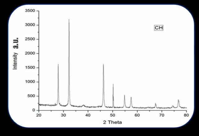 Figure 8: Showing size distribution of biosynthesized Silver Nanoparticles.
