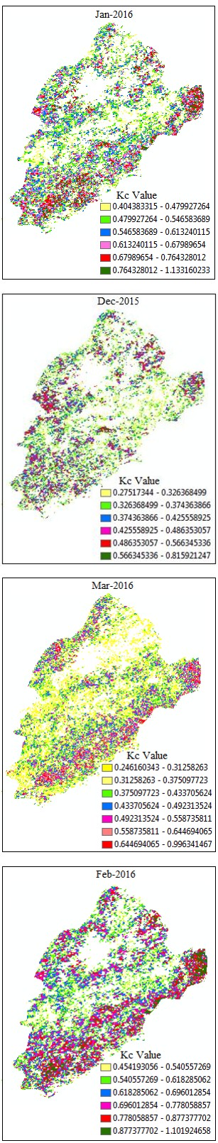 Figure 6: Monthly Kc value of wheat in study area.