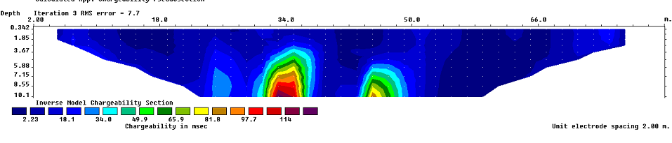 Figure 11: Result of 2D resistivity inversion and IP inversion along profile nine.