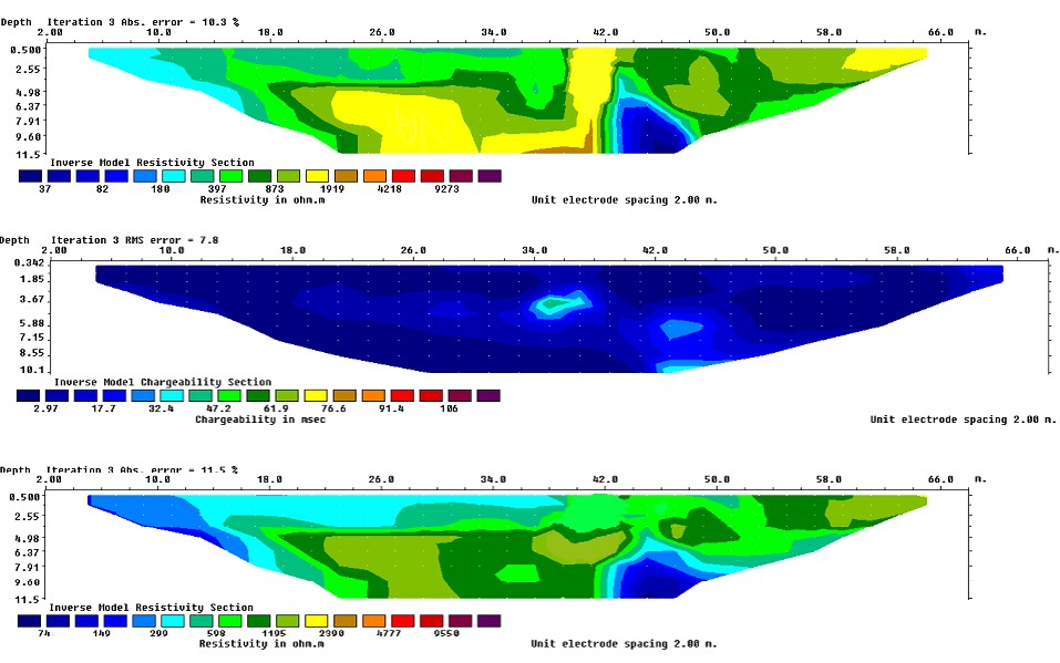 Figure 12: Composite display of Resistivity model of all the profiles.