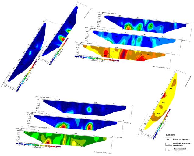 Figure 14