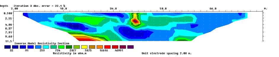 Figure 6: Result of 2D resistivity inversion and IP inversion along profile four.