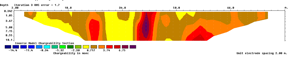 Figure 7: Result of 2D resistivity inversion and IP inversion along profile five.