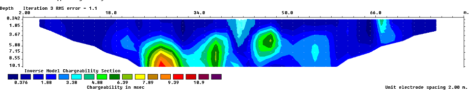 Figure 9: Result of 2D resistivity inversion and IP inversion along profile seven.