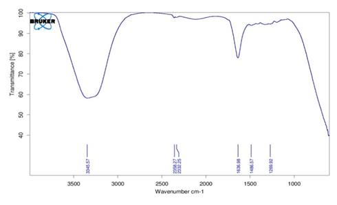 Figure 2: a) Photographs showing change in color after adding AgNO3 before reaction. B) After reaction time of (6 h). c. UV–Vis spectra of aqueous silver nitrate with _S. acuta_ leaf extract.