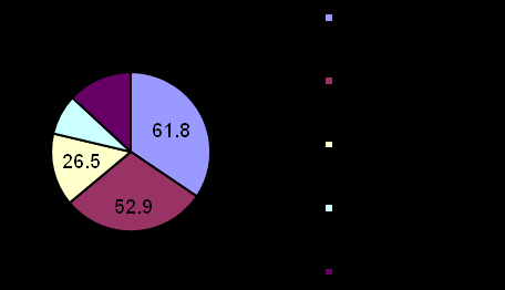 Figure 1: In the absence of past baselines data, decisive conclusions should not be drawn from this article regarding the impact of the pharmaceutical regulations on ensuring good quality medicines. Nevertheless, the survey did serve to confirm the general impression about medicines of good quality on the Sudanese market.