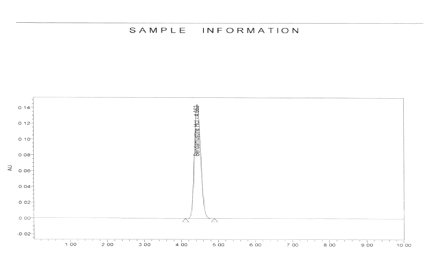 Figure 4: ## Results and Discussion