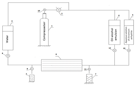 Figure 1: The water-saturated model is connected to the experimental installation.
