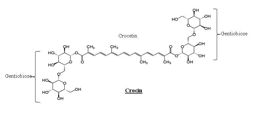 Figure 1: The chemical structure of Crocin.