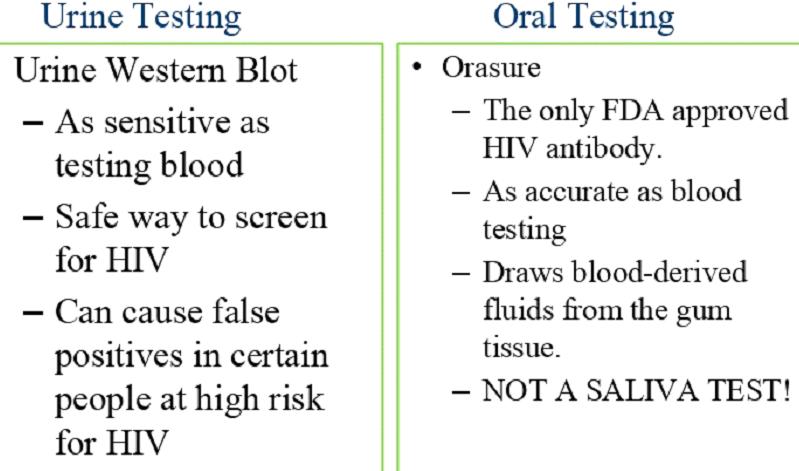 Figure 5: Another procedure to diagnose HIV.