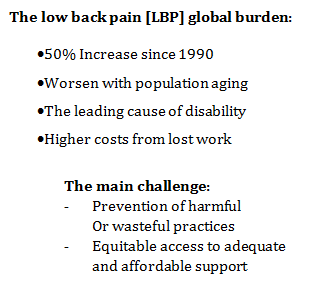 Figure 1: The low back pain global burden.