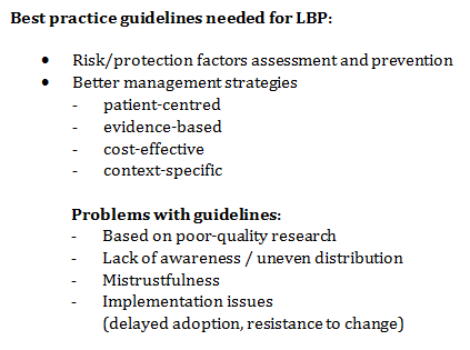 Figure 2: Best practice guidelines needed for LBP.