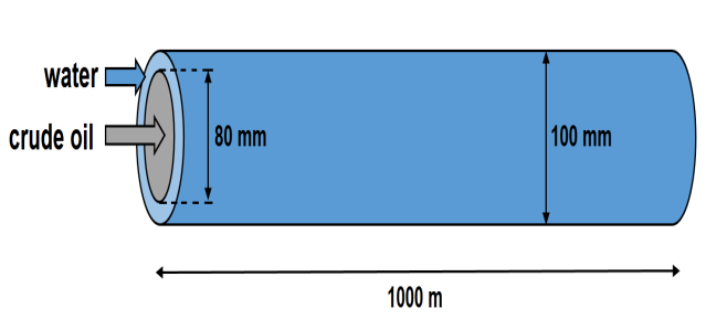Figure 2: The generated mesh used in the present study.