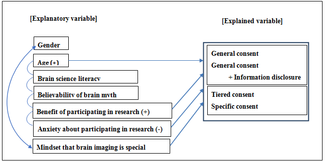 Figure 2: Pie chart of the basic aggregate results.