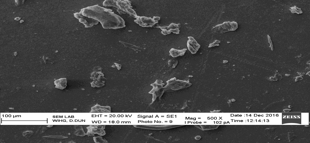 Figure 1: Comparative Graph between %Transmittance and λ max of pure Topiramate (without nanosizing) with nanosized Topiramate (by novel sonication and standard solvent evaporation methods).
