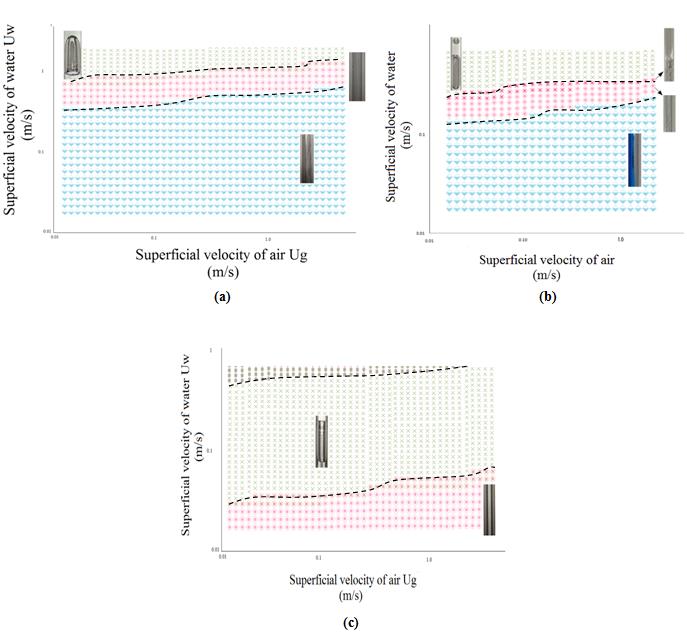 Figure 12: Flow pattern map for Horizontal flow (a) Pipe diameter is 8.5 mm (b) Pipe diameter is 5.5 mm (c) Pipe diameter is 2 mm.