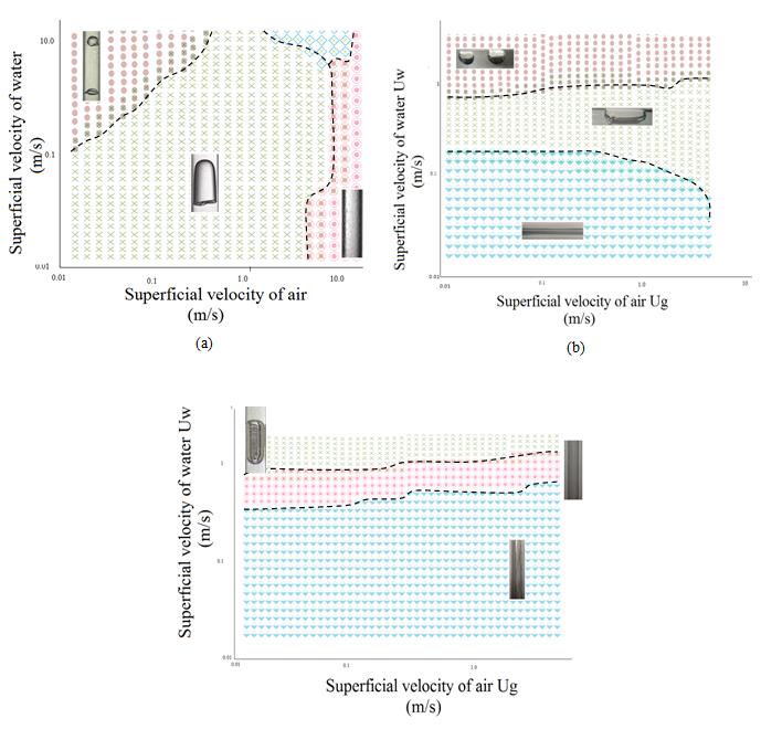 Figure 8: Flow pattern map for 5.5 mm diameter pipe (a) Up flow (b) Horizontal flow (c) Down flow.