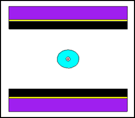 Figure 1: The pixel size is 0.48 cm, and a hardware zoom factor of 1.23 is applied, thus yields pixel size with 0.39cm [22,23]. A Pyrex slab with a density of 1.4718 g/cm3 and thickness of 6.6cm is used to address the issue of backscatter by modelling the backscattering effect due to the light pipe, PMTs, mu- metal magnetic shielding or other structures in a real camera.