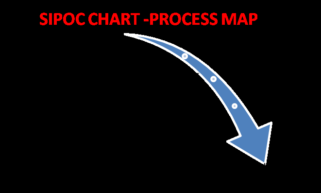 Figure 1: Medical Device Development Process.