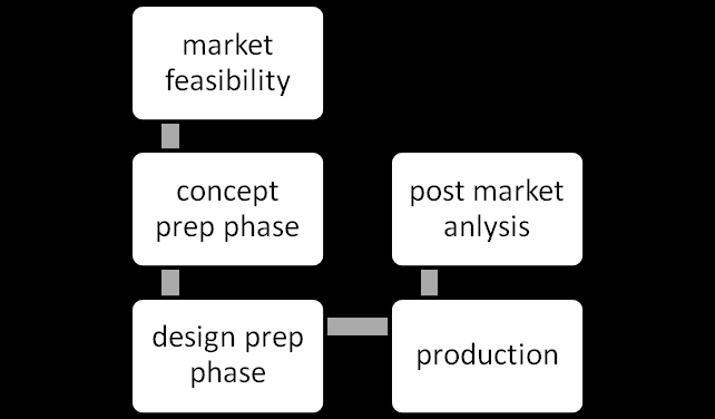 Figure 2: SIPOC Model.