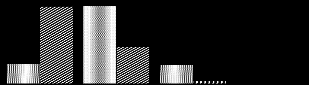 Figure 2: Comparison of the incidence of somatotypes according to the Tanner body index among patients with prostate cancer and male population.