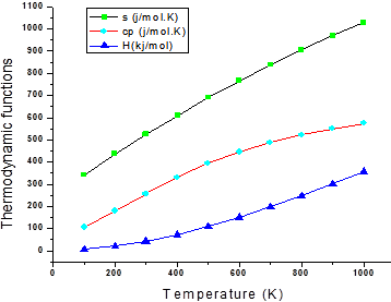Figure 6: Illustration of Mulliken atomic charges of 3IP2NA.