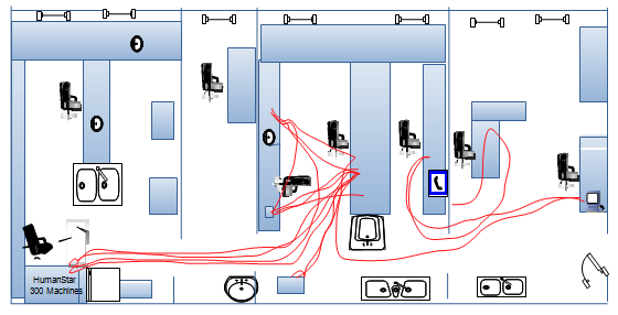Figure 8: Spaghetti Diagram-Chemistry Blood Sample Analysis–“As Is”, Addis Ababa, Ethiopia.