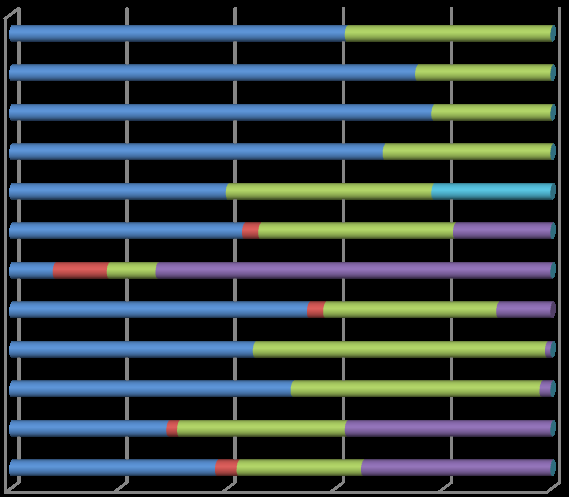 Figure 3: Respondents’ knowledge about the HPV vaccine.