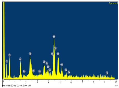 Figure 1: The elements Carbon, Oxygen, Aluminum, Barium &Lead detected and gunshot residues of barium & lead present in the right hand of the shooter.