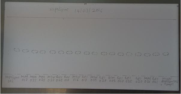 Figure 4: Total deficiency among the collected samples.