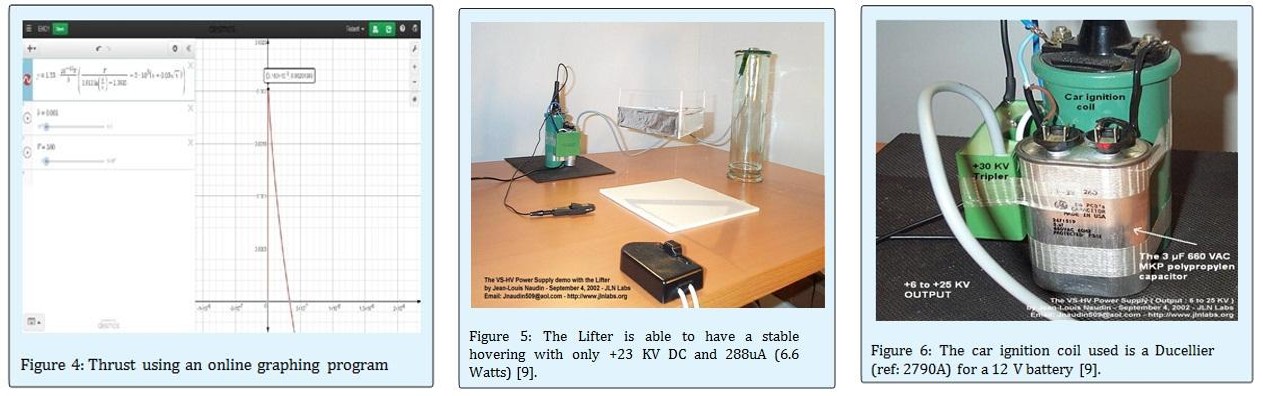 Figure 3: Corona discharge on a Wartenberg wheel. The same is also true for very thin wires, a fact well- known to electrical engineers by Peek's Law [5]. Then for very small diameter wires you might need much smaller voltage to get the air ionization effect. In fact, it might only be in the hundreds of volts range, instead of tens of thousands volts as used now. You could then also have a shorter gap between the emitter and collector, resulting in a smaller craft. And not needing such high voltage would result in a smaller, simpler, lighter power supply. Indeed the largest weight for the ionocraft made so far is the weight of the iron-cored transformers needed in the power supply to increase the voltage to the 20,000 to 40,000 volt range. It would therefore result in a great reduction in the total weight if there were no transformer needed at all. So for ultra thin wires such as nanotubes would the same thing be true? A key fact is it has already been confirmed for nanotubes used as field-emitters in regards to their sharp points, [6]. Some researchers in experiments with electrohydrodynamic devices have also taken to using sharp pins as the emitter instead of a long wire (discussed below). But the fact that the intense ionization effect has been confirmed for the nanotube sharp points strongly implies this will also be true in regards to ultra thin wires such as nanotubes. From that, you draw the conclusion the force produced using nanowires, i.e., wires at the nanoscale, would be enough to lift the raise the lifters and their power supplies. For the equation showing the thrust for the lifters is simply: F = i*d/k, [2,7] Equation 1 i the current, d the distance between the emitter and collector, and k constant for air known as ion mobility, k=2*10-4 m2/(volt*sec) at STP, with all variables in MKS units. Therefore the thrust to electrical power ratio is F/P = F/(i*V) = d/(k*V) Equation 2 So you see if you can get V small, you can get high thrust to power ratio. Then since the lifter itself consists of thin wires and lightweight foil, the power supply is the primary weight of the system, and we can consider the voltage required to be a proxy for the weight of the power supply. You can't just arbitrarily set V small though. V has to be of a size to initiate corona discharge, i.e., ionization, around the wire. Then that's the key point: with wires at the nanoscale Peek's law suggests, and experiments with nanotube sharp point emitters imply, that you can get ionization at just a few hundred volts, a hundred times smaller than with the voltages used now, which thus would correspond to thrust/power ratio's a hundred times higher than those attained now. But that's not the entire story. It turns out the maximum thrust for a given wire radius is dependent on the distance d. If we kept the distance d the same when we switched to nanoscale wires as for the current lifters of a few centimeters part, then the thrust would be reduced greatly. Quite likely we could get sufficient thrust for a practical vehicle by using billions of the nanowires, but we would want to avoid that if possible for simplicity and cost. Also we would want to especially avoid that if we are just in the testing phase to validate theory. So we'll take a look at the actual formula for the thrust to see how we can optimize the distance d for thrust for the nanoscale wires. We'll use the formula in [8] as it is somewhat simpler than the above Evgenij Barsoukov formula: