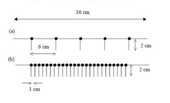 Figure 7: (a) SEM image of two cables twisted in a parallel configuration. (b) The image of the twisted cable. (c) Schematics of the circuit (d) The cable as a segment of conductive media connected with the household power supply and loaded with a light bulb (9 watts, 0.15 A, 120 V). (e) SEM images shows that cable 1 and 2 can be knotted and joined. Inset is a higher magnification SEM image of the tie [11].