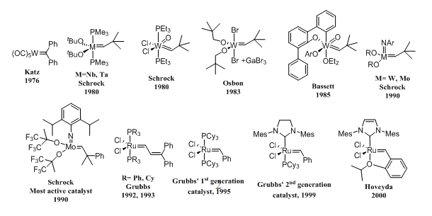 Figure 1: Metal alkylidene catalysts. [Cy=cyclohexyl, Mes=2,4,6-trimethylphenyl].