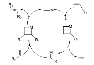 Figure 2: General mechanism of alkene metathesis reactions.