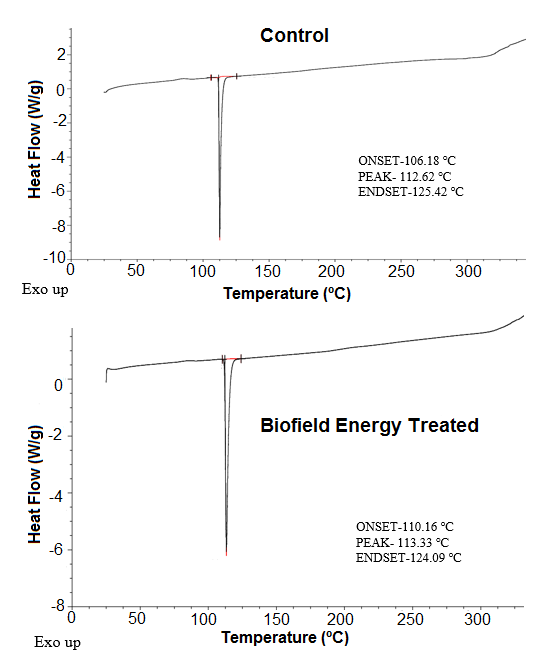 Figure 2: DSC Thermograms of the Control and the Biofield Energy Treated Flutamide