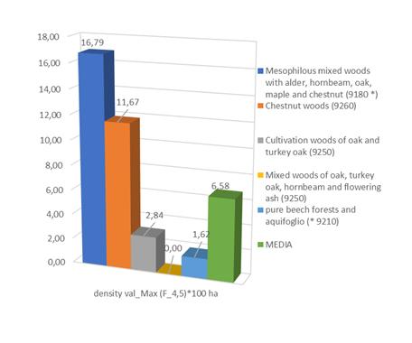 Figure 6: Defecation rate 4,5 [28].