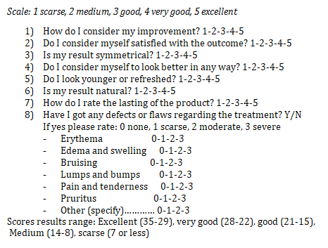Figure 4: Self-assessment questionnaire (SAQ) of treatment of the Cheekbone area.