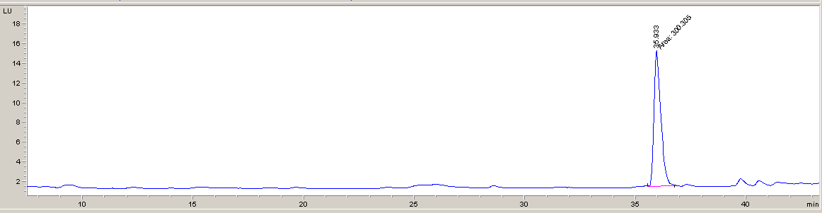 Figure 1: Chromatogram of valine standard (1000 µM).
