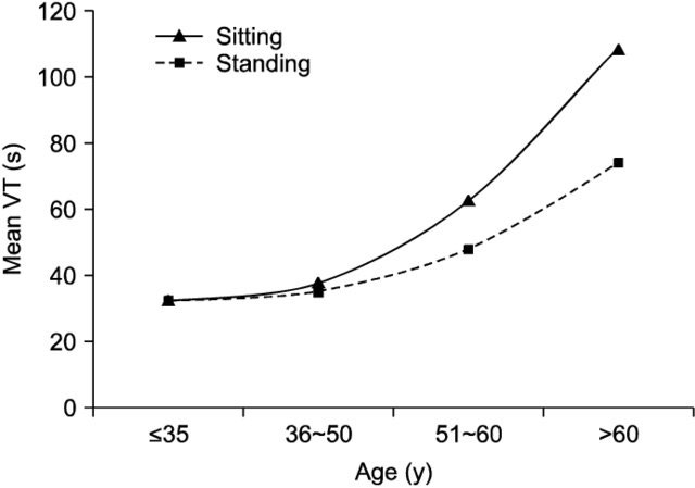 Figure 12: PDE5 REC.