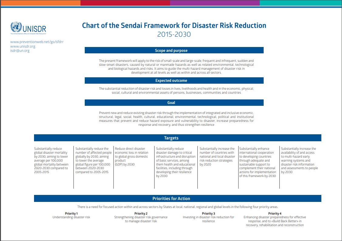 Figure 3: Sendai Framework for Disaster Risk Reduction.