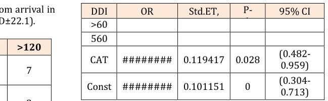 Figure 1: Study Algorithm.