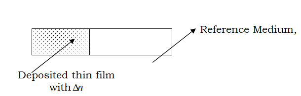 Figure 1: Deposited manganese Sulphide thin film Model on a glass substrate where the Refractive index function as defined in equation (1) $$