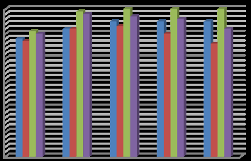 Figure 4: Linear regression between average numbers of working days lost by farmers / season before and after using the ergonomics aid in ridging activity in potato cultivation.