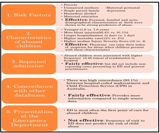 Figure 2: Flow chart of themes emerged by level of effectiveness in identifying children potentially at risk of abuse.