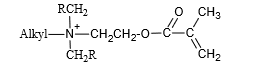 Figure 10: Synthesis of thiourea derivatives.