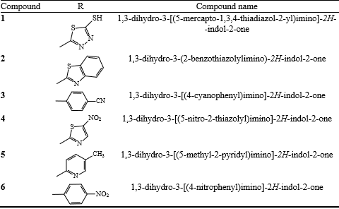 Figure 8: Design strategy for generation of Phthalazinones derivatives with best antimicrobial activity.
