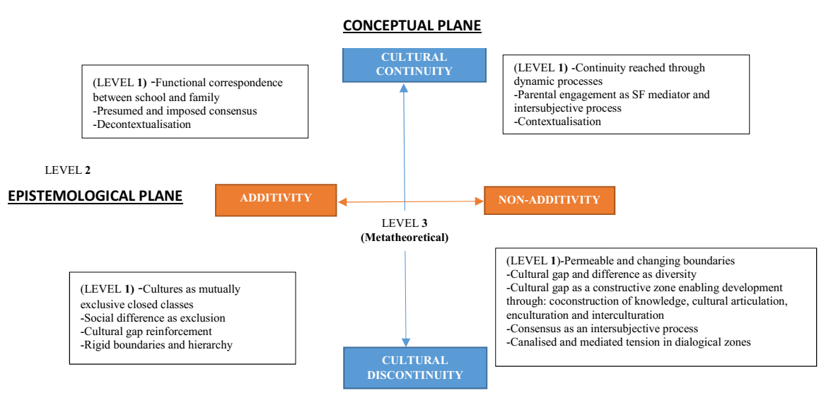 Figure 2: Integrative frame.