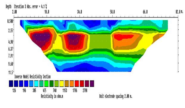 Figure 3: 2D inversion of the dipole-dipole array data along profile 2.
