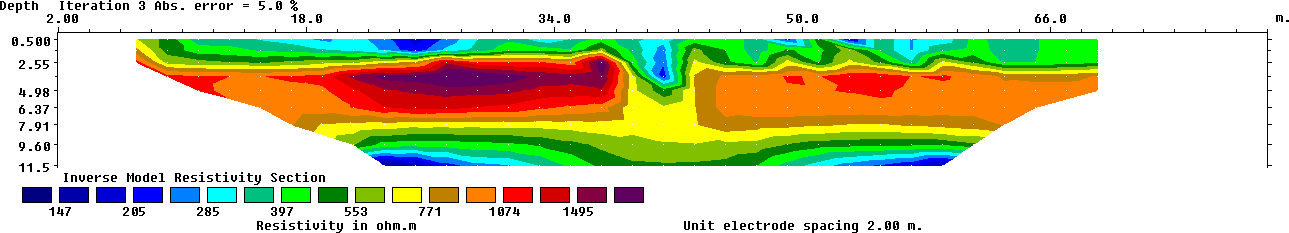 Figure 4: 2D inversion of the dipole-dipole array data along profile 3.